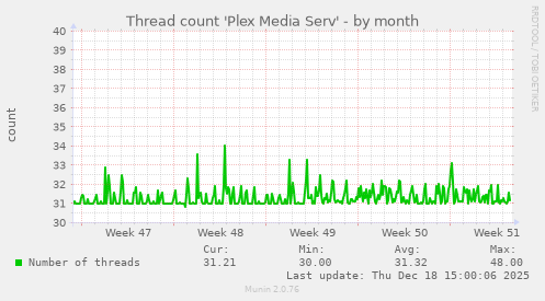 Thread count 'Plex Media Serv'