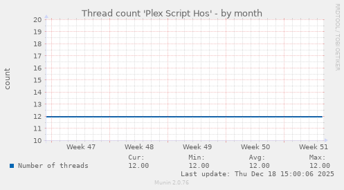 Thread count 'Plex Script Hos'