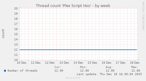 Thread count 'Plex Script Hos'