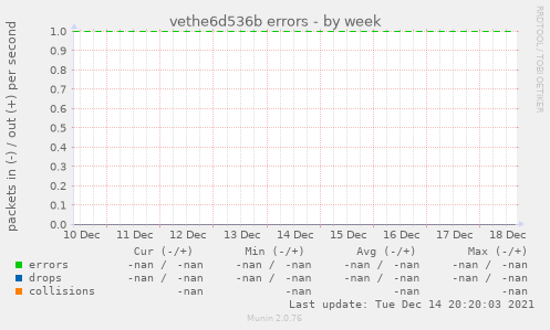 vethe6d536b errors