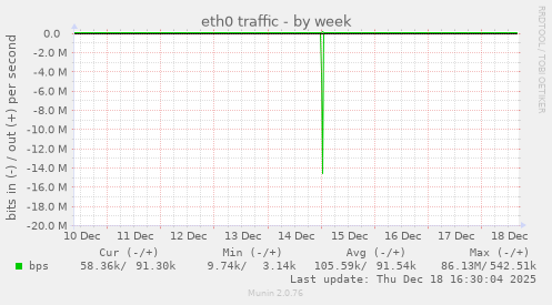eth0 traffic