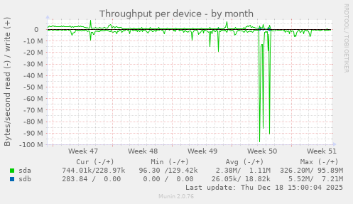 Throughput per device