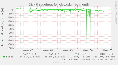 Disk throughput for /dev/sda