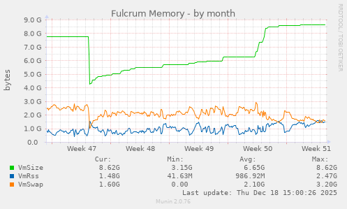 Fulcrum Memory
