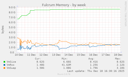 Fulcrum Memory