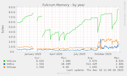 Fulcrum Memory