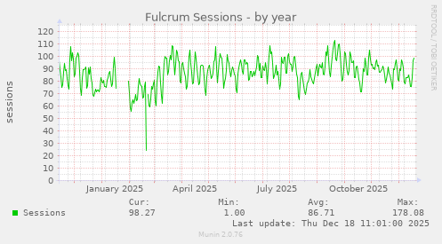 Fulcrum Sessions