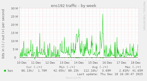 ens192 traffic