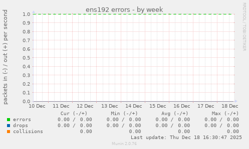ens192 errors