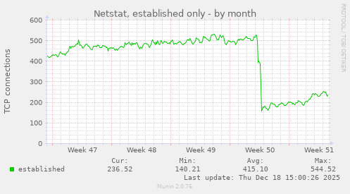 Netstat, established only