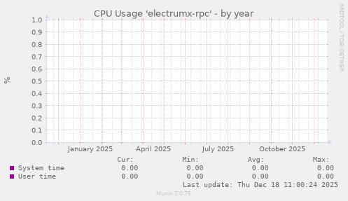 CPU Usage 'electrumx-rpc'