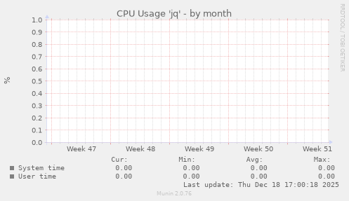 CPU Usage 'jq'
