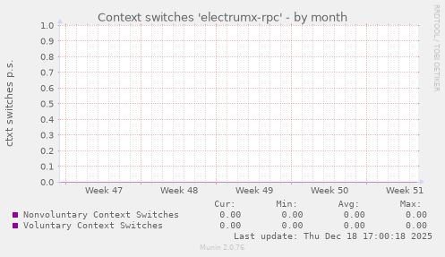 Context switches 'electrumx-rpc'