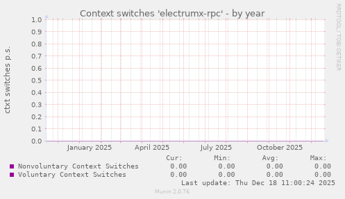 Context switches 'electrumx-rpc'