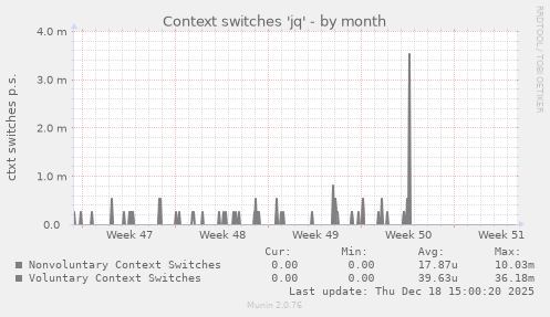 Context switches 'jq'