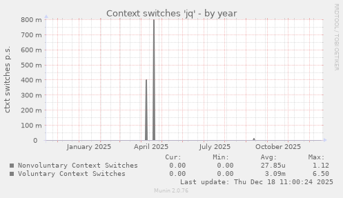 Context switches 'jq'