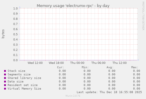 Memory usage 'electrumx-rpc'