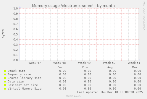 Memory usage 'electrumx-serve'