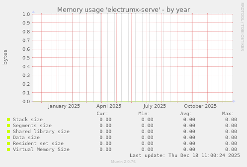 Memory usage 'electrumx-serve'