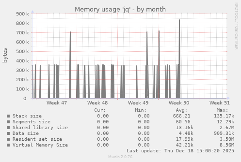 Memory usage 'jq'