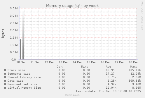 Memory usage 'jq'
