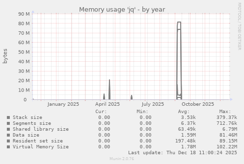 Memory usage 'jq'