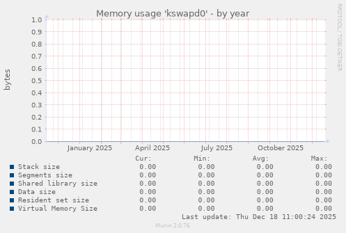Memory usage 'kswapd0'