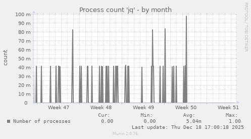 Process count 'jq'