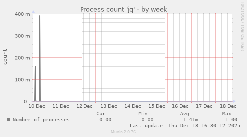 Process count 'jq'