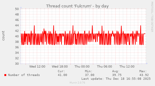 Thread count 'Fulcrum'
