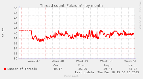 Thread count 'Fulcrum'