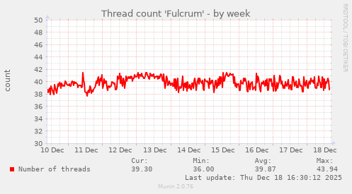 Thread count 'Fulcrum'