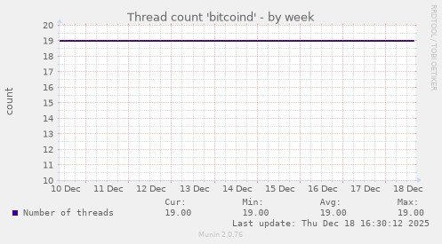 Thread count 'bitcoind'