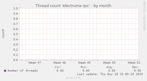 Thread count 'electrumx-rpc'