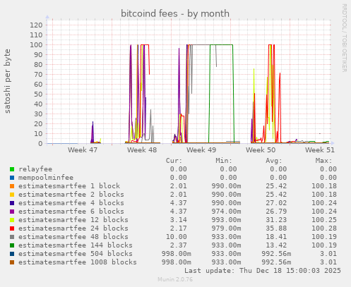 bitcoind fees