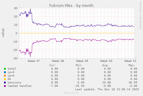 Fulcrum Files