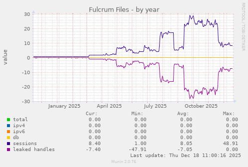 Fulcrum Files