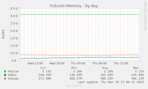 Fulcrum Memory