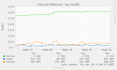 Fulcrum Memory