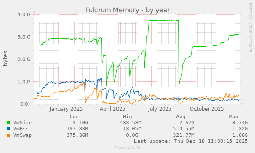 Fulcrum Memory