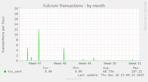 Fulcrum Transactions
