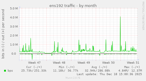 ens192 traffic
