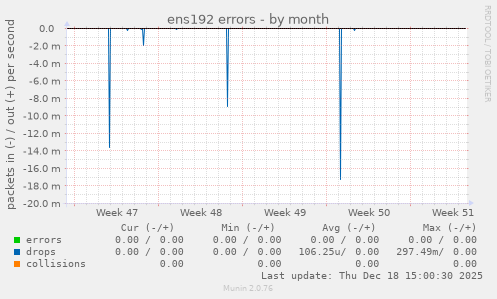 ens192 errors