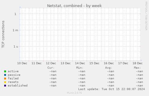 Netstat, combined