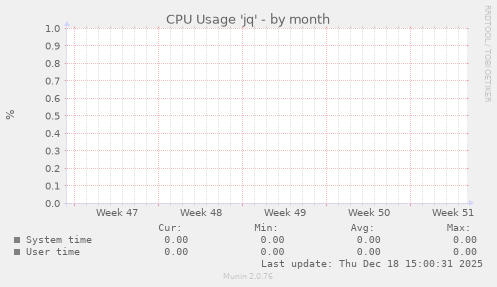 CPU Usage 'jq'