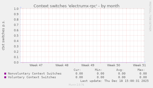 Context switches 'electrumx-rpc'