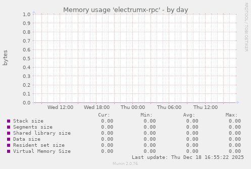 Memory usage 'electrumx-rpc'