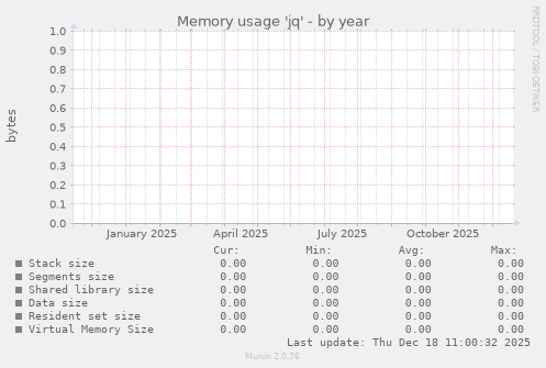 Memory usage 'jq'