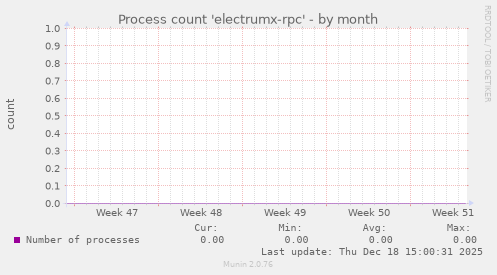 Process count 'electrumx-rpc'