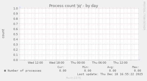Process count 'jq'